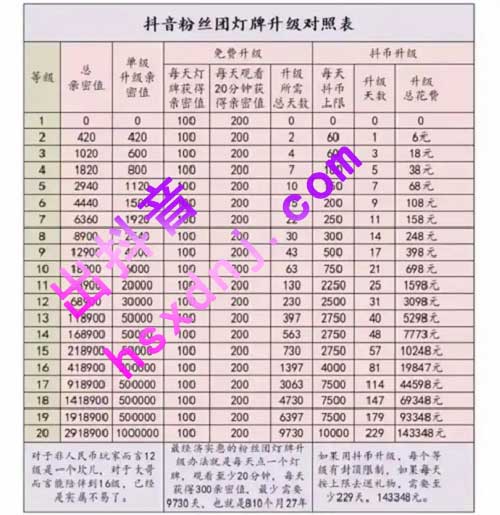 微信小号在线出售